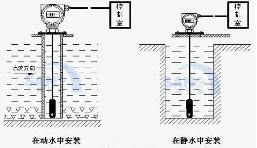 水位计怎么投入（水位计怎么用）-图3