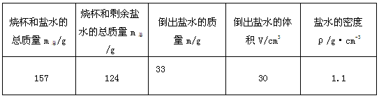 盐密度测试标准（测食盐密度）-图1