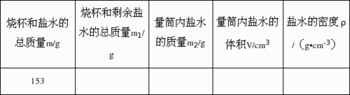 盐密度测试标准（测食盐密度）-图2