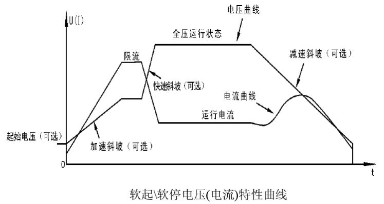 启动电流的测试标准（启动电流的测试标准是）-图3