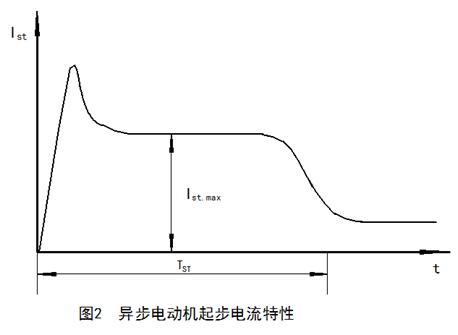 启动电流的测试标准（启动电流的测试标准是）