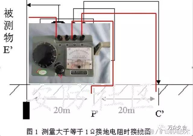 一般地线检测是多少标准（地线如何检测合不合格）-图2