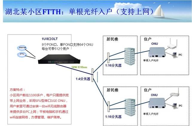 光缆传输用什么标准（光缆传输的主要优点）-图3