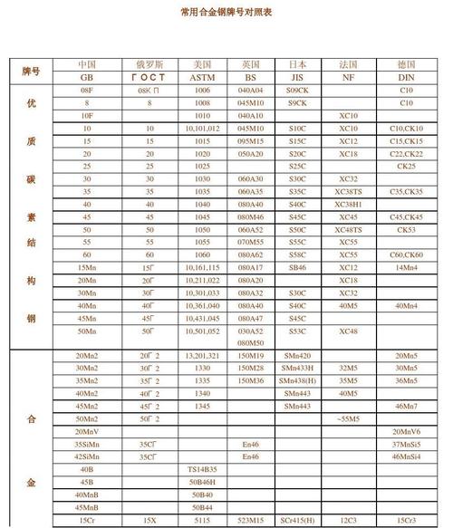 mn21标准（mns执行标准）-图1