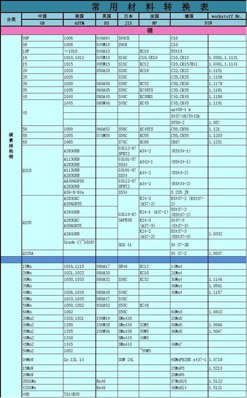 mn21标准（mns执行标准）-图3