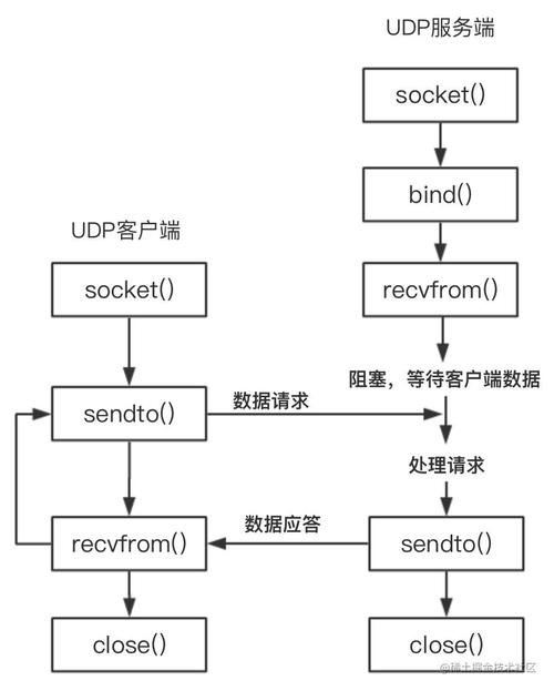 socket包含哪个库（socket有什么类型）-图3