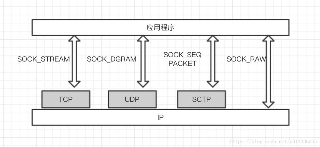 socket包含哪个库（socket有什么类型）