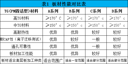 线路板板材的国际标准（线路板国标行业）