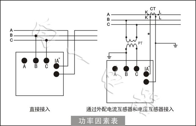 仪器仪表怎么接线（仪器仪表怎么用）-图3