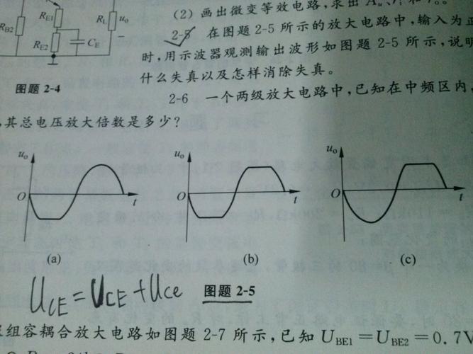 频响失真图怎么看（频率失真属于什么失真）