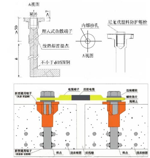 接地端子排涉及标准（接地端子排连接方法图片）