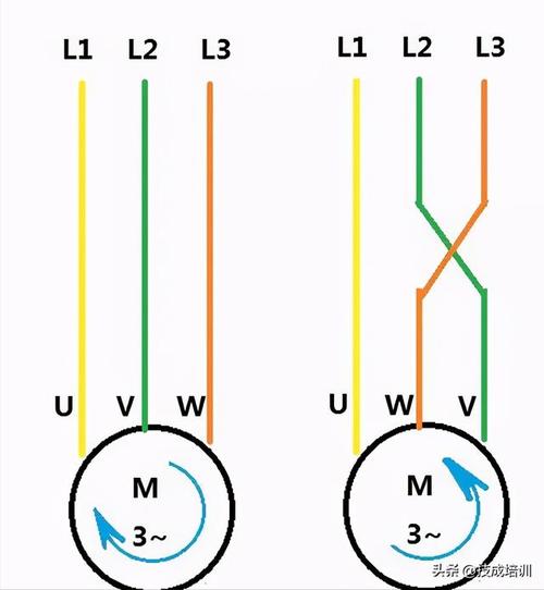 3相电怎么就是380（三相电为什么不是660伏 还是380伏）-图3