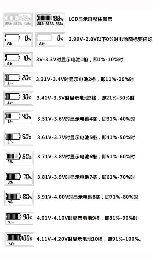 锂电池怎么换算（锂电池怎么换算电量）-图1