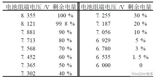 锂电池怎么换算（锂电池怎么换算电量）-图2