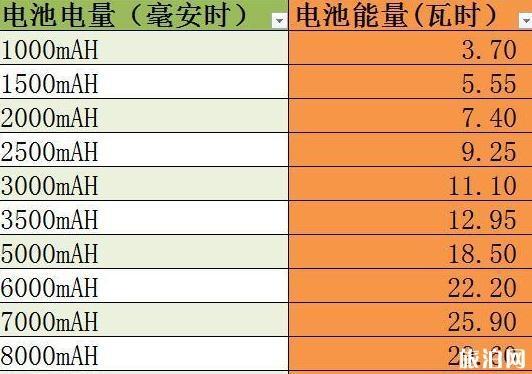 锂电池怎么换算（锂电池怎么换算电量）-图3