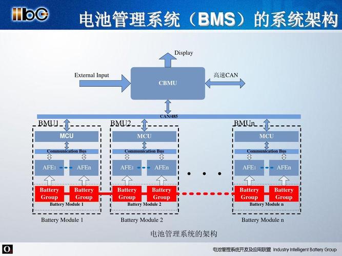 电池bms怎么读（电池bmu是什么）