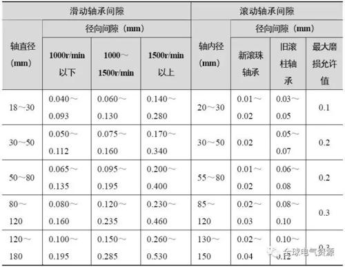 轴承振动值标准范围（轴承的振动值标准mms）-图3