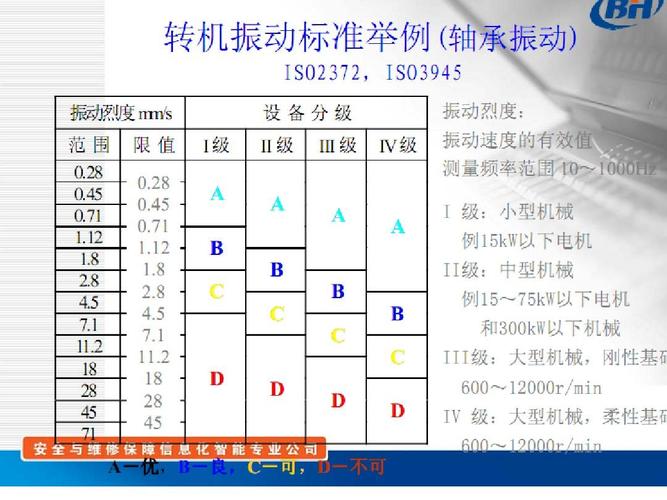 轴承振动值标准范围（轴承的振动值标准mms）-图2