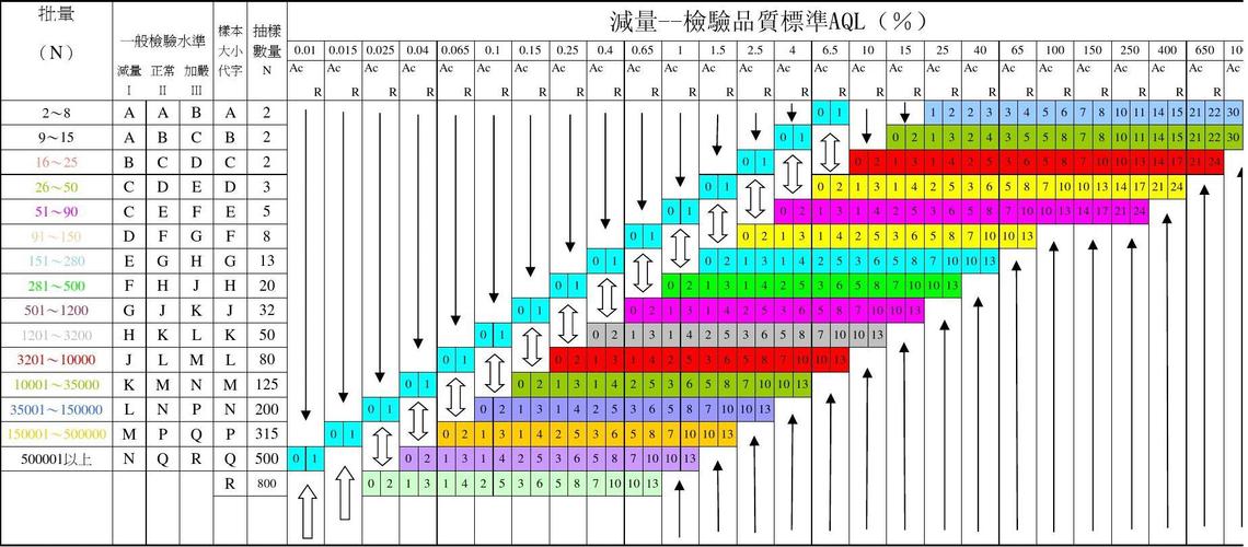 mil是什么标准（mil啥意思）-图2