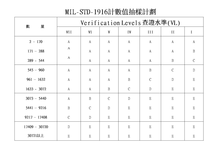 mil是什么标准（mil啥意思）-图1