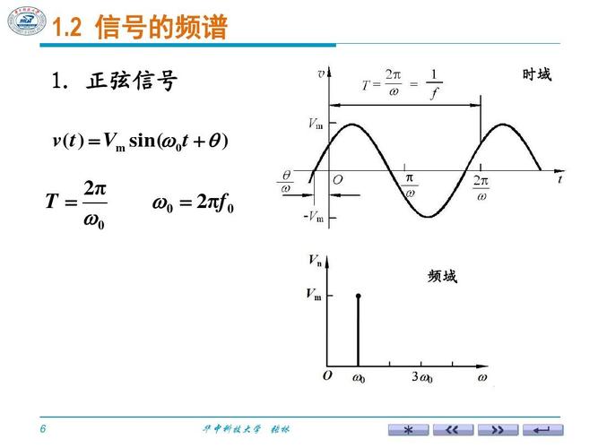 标准正弦波是多少v（正弦波1vpp的有效值）-图3