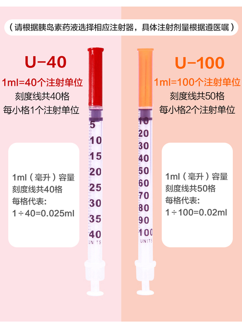 注射胰岛素最新设备（胰岛素注射器生产厂家）