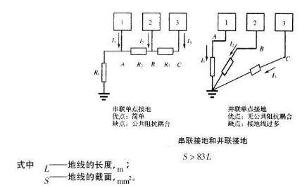 接地环流怎么理解（接地环流是怎么形成的）