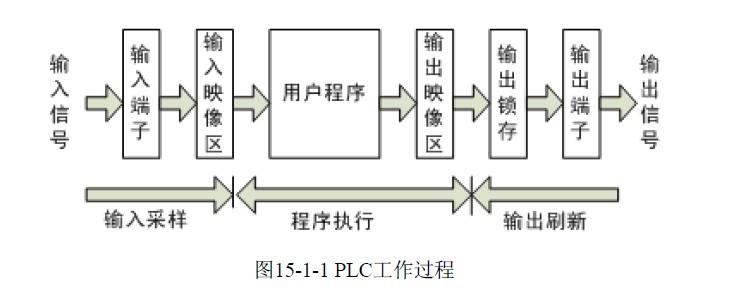 嵌入式plc怎么开发（嵌入式开发与plc开发的区别）