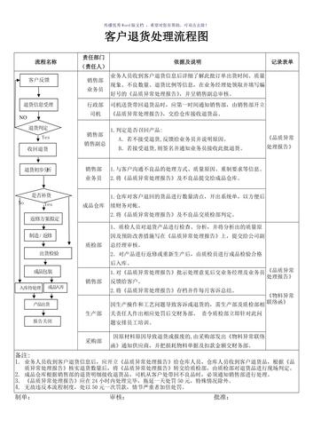 定制设备退货（定制设备退货怎么处理）