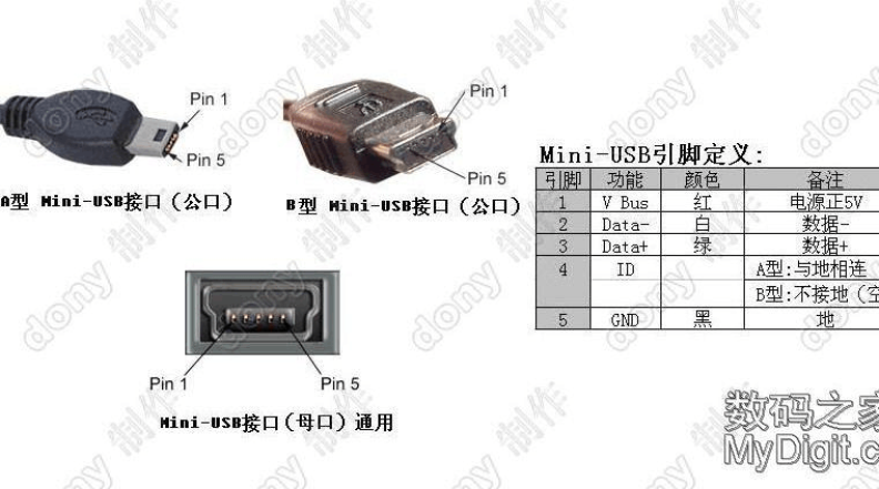 usb2.0b标准（标准usb20接口定义）