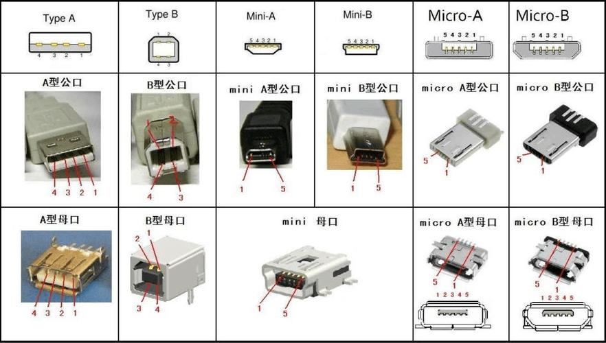 usb2.0b标准（标准usb20接口定义）-图2