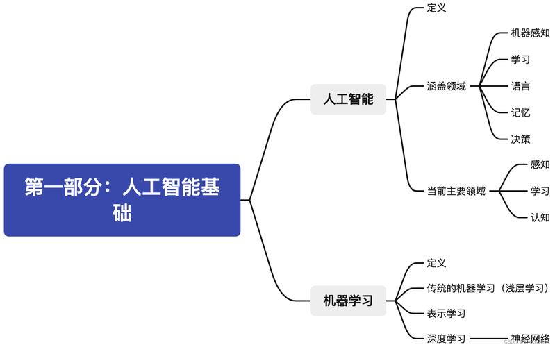 ai技术标准（ai技术定义）-图2