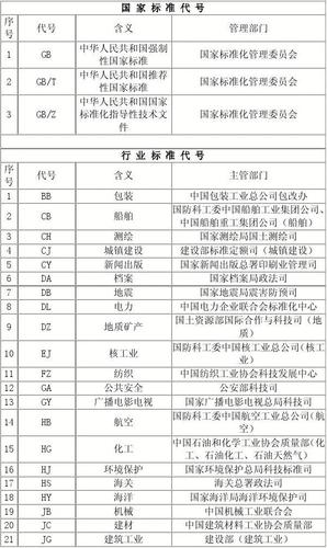 jgj国家推荐性标准（国家推荐性标准的代号为）