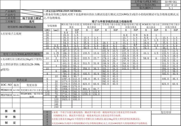 国标qvr端子拉拔力标准（接线端子拉拔力测试）-图2