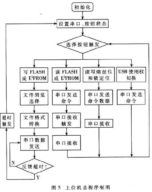 上位机开发标准（上位机开发流程）-图3