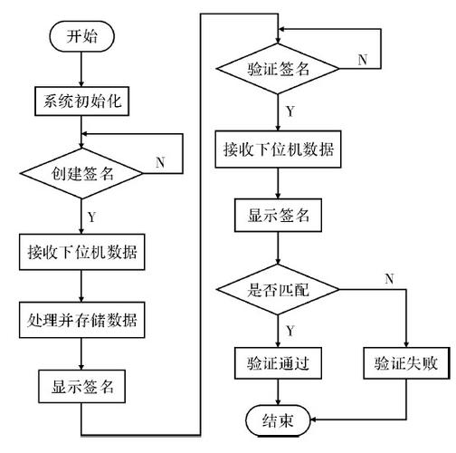 上位机开发标准（上位机开发流程）-图2