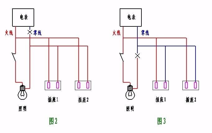 火线零线颜色标准（火线零线颜色标准是什么）-图2