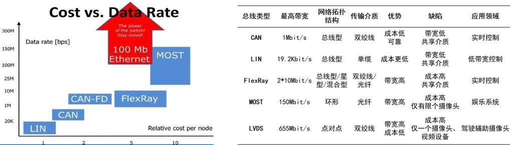 100baset快速以太网的标准为（快速以太网的100baset包括哪些内容）-图2