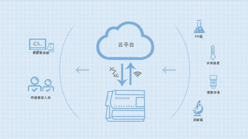 iot智能显示设备（智能iot技术）-图2