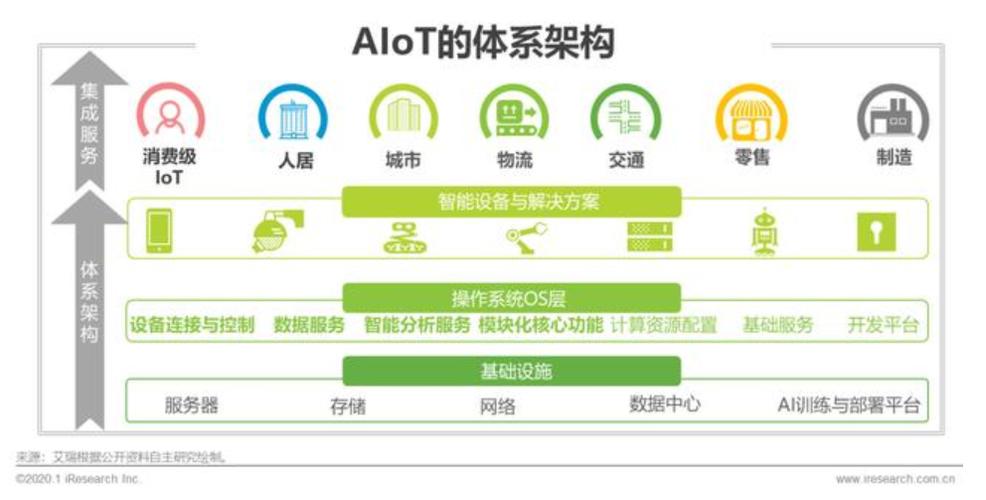 iot智能显示设备（智能iot技术）-图3