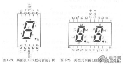 元器件怎么添加引脚显示（如何设置元件引脚的属性）