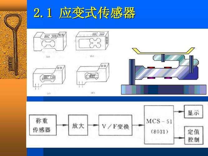 有关传感器的设备（传感器相关）