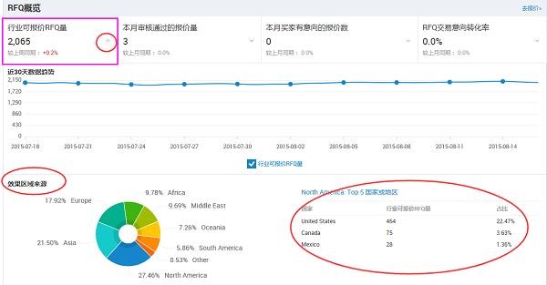 我的效果在哪个板块（我的效果rfq概览不包含哪个板块）-图2