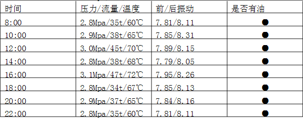 电机轴瓦温度标准（电机轴瓦温度标准规范）-图2