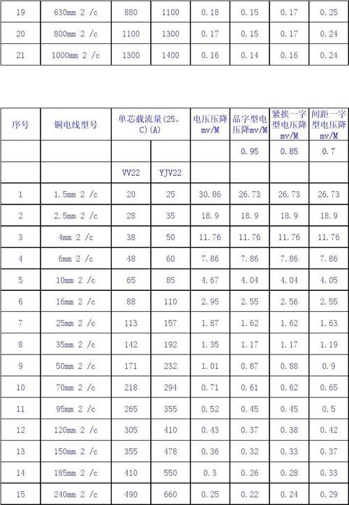 铜线标准载流量（各铜线载流量规格）-图3