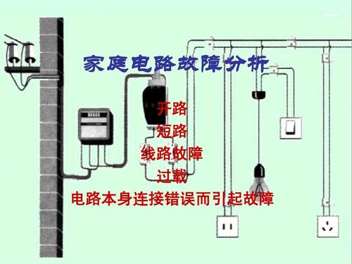 短路了怎么解决（短路了怎么解决视频）-图3