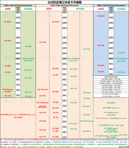 显卡ddr3和ddr5哪个好（显卡ddr3和ddr5性能相差大吗）