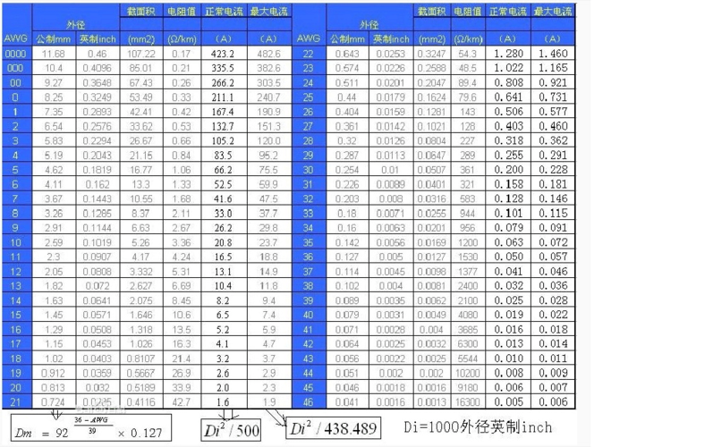 美制电线标准awg（美标电线标准）