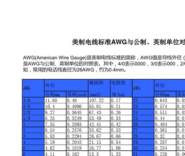 美制电线标准awg（美标电线标准）-图2