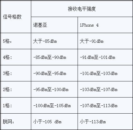 标准信号的使用（什么是标准信号?各种标准信号是多少?）